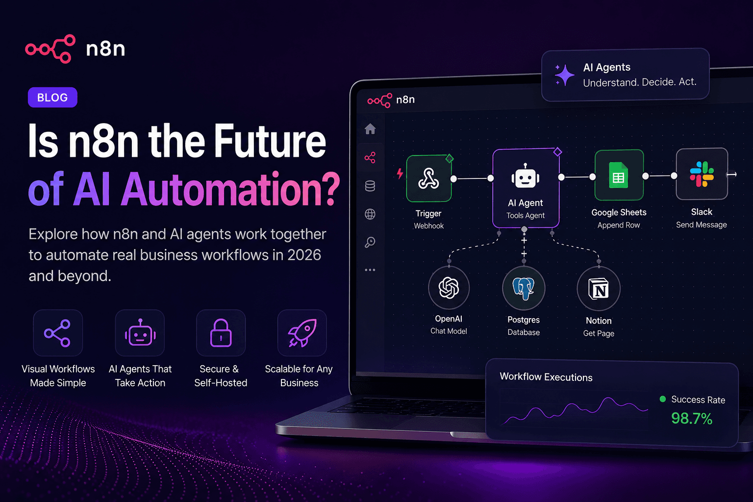 Is n8n the Future of AI Automation? What AI Agents Can—and Still Can’t—Do in 2026